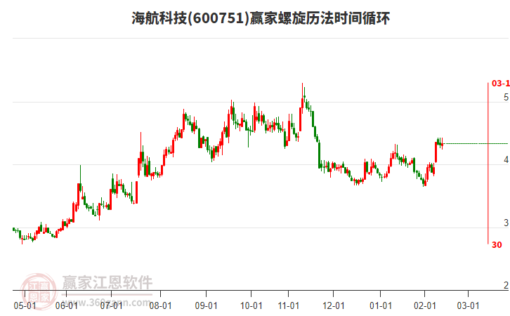 600751海航科技贏家螺旋歷法時(shí)間循環(huán)工具