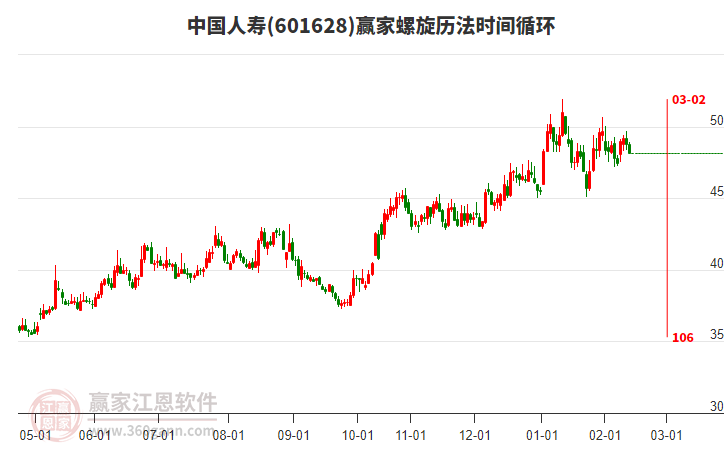 601628中國人壽贏家螺旋歷法時(shí)間循環(huán)工具