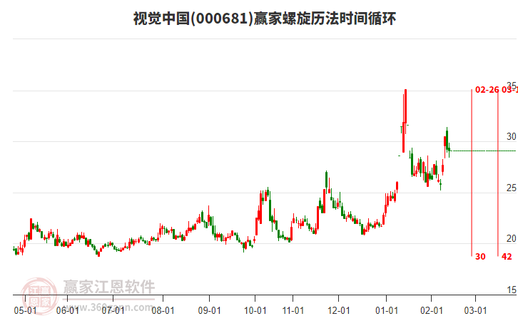 000681視覺中國贏家螺旋歷法時(shí)間循環(huán)工具