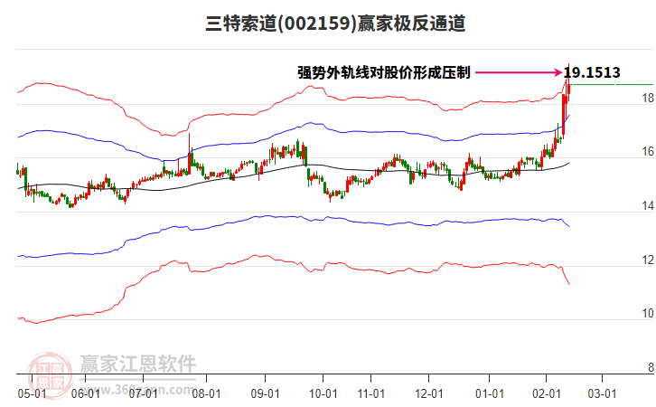 002159三特索道贏家極反通道工具