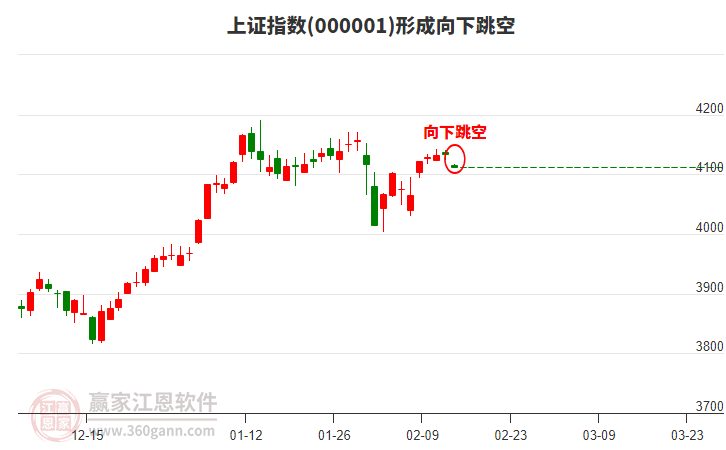 上證指數(shù) 上證指數(shù)