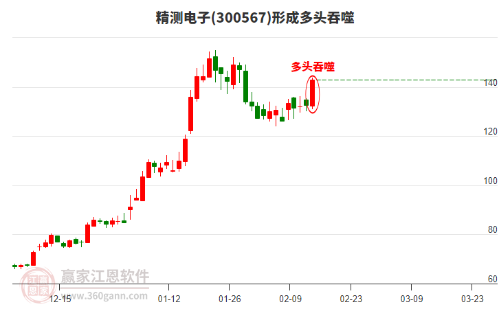 精測電子形成陽包陰組合形態(tài) 精測電子形成陽包陰組合形態(tài)