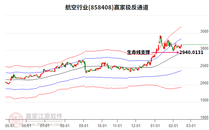858408航空贏家極反通道工具