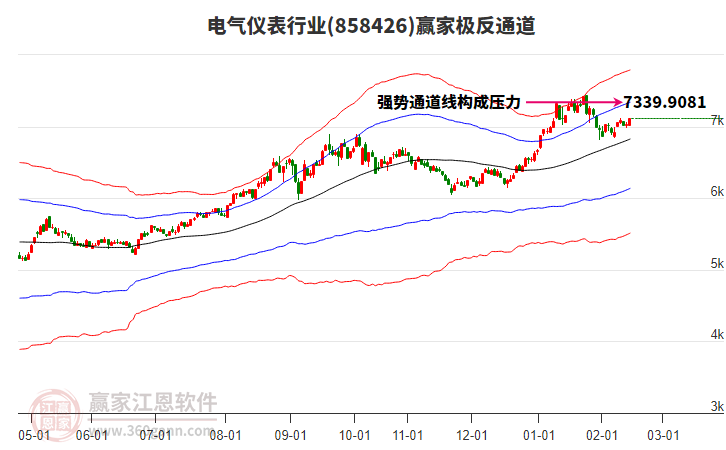 858426電氣儀表贏家極反通道工具