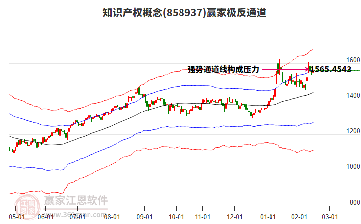 858937知識(shí)產(chǎn)權(quán)贏家極反通道工具