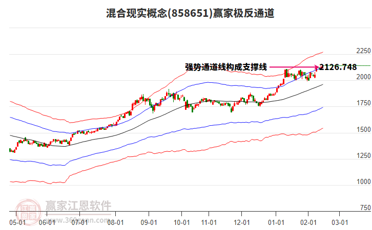 858651混合現(xiàn)實贏家極反通道工具 858651混合現(xiàn)實贏家極反通道工具