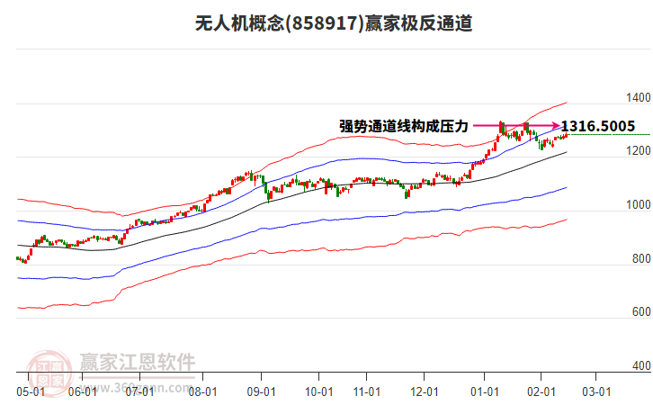 858917無人機(jī)贏家極反通道工具