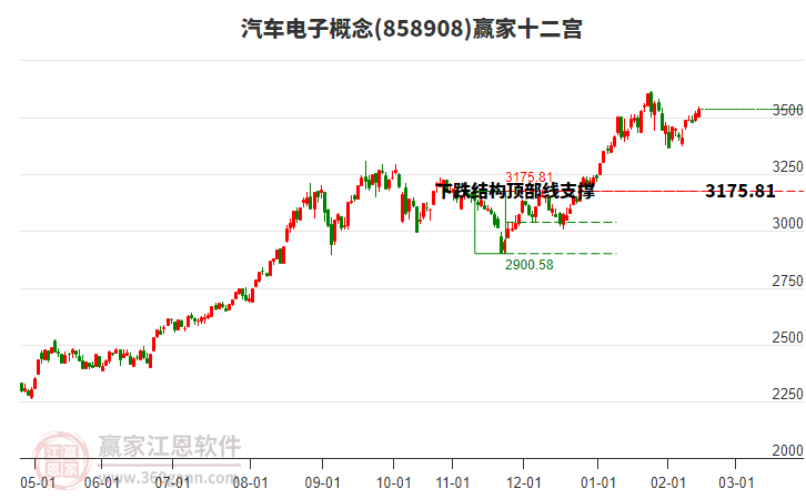 858908汽車電子贏家十二宮工具