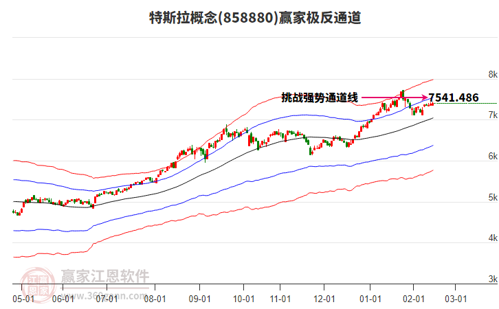 858880特斯拉贏家極反通道工具