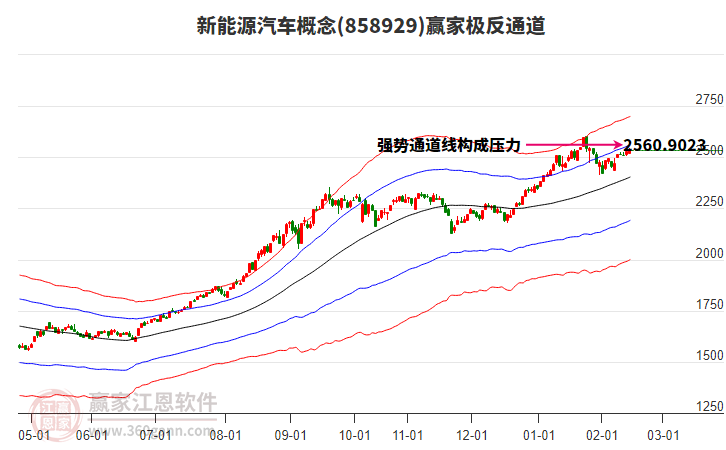 858929新能源汽車贏家極反通道工具