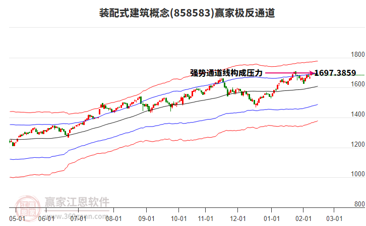 858583裝配式建筑贏家極反通道工具