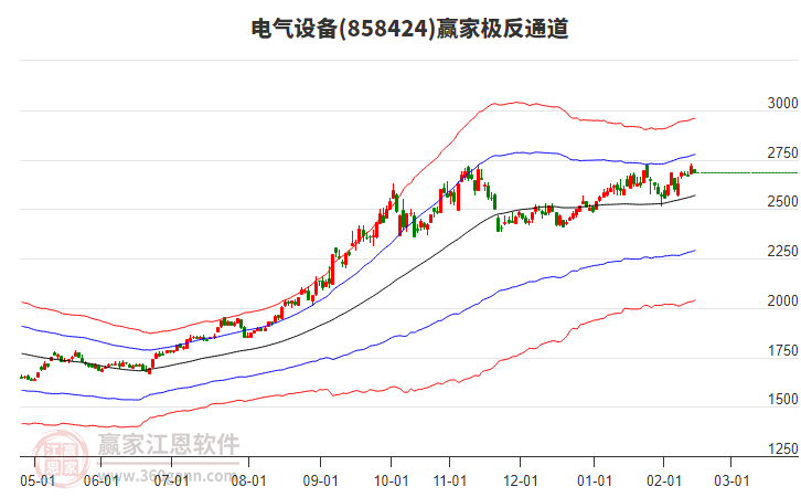 858424電氣設(shè)備贏家極反通道工具