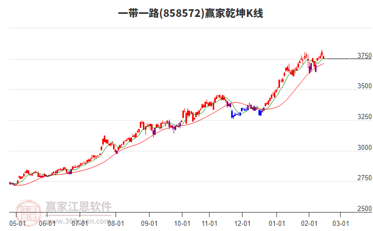 858572一帶一路贏家乾坤K線工具 858572一帶一路贏家乾坤K線工具