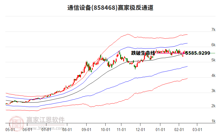 858468通信設(shè)備贏家極反通道工具