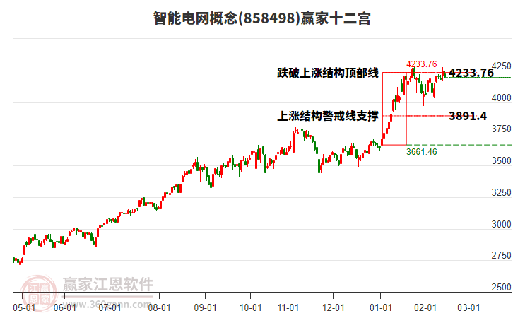 858498智能電網(wǎng)贏家十二宮工具 858498智能電網(wǎng)贏家十二宮工具