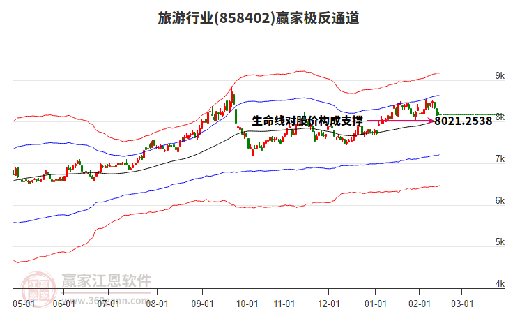 858402旅游贏家極反通道工具