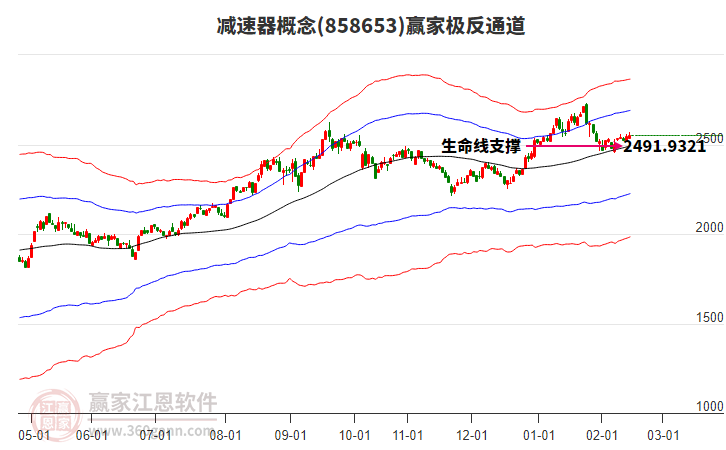 858653減速器贏家極反通道工具