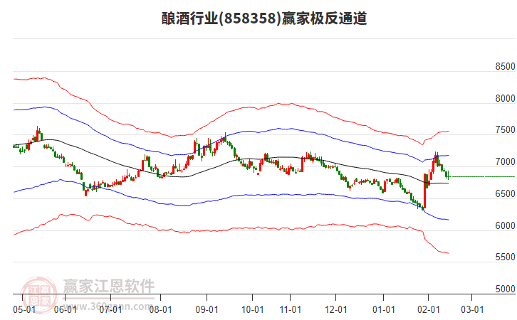 858358釀酒贏家極反通道工具