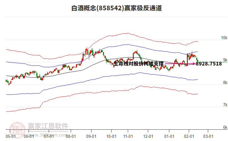 858542白酒贏家極反通道工具 858542白酒贏家極反通道工具