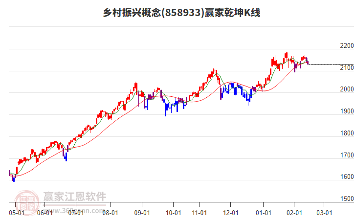 858933鄉(xiāng)村振興贏家乾坤K線工具