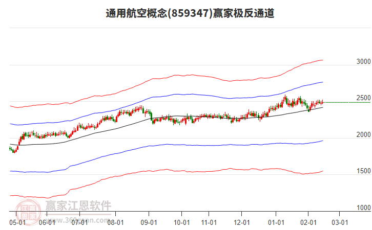 859347通用航空贏家極反通道工具