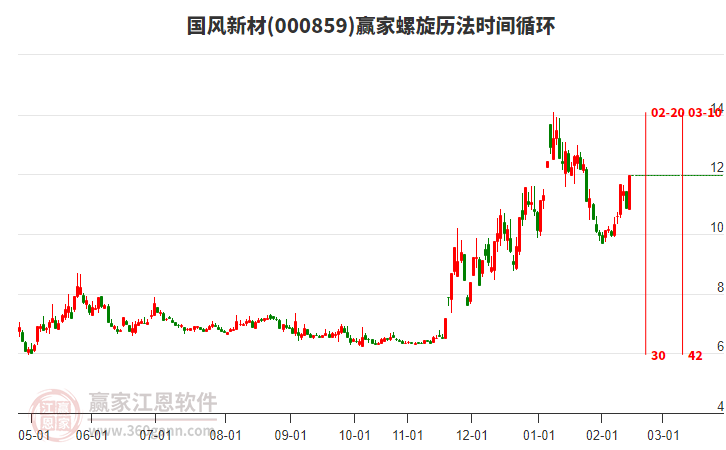 000859國風新材螺旋歷法時間循環(huán)工具