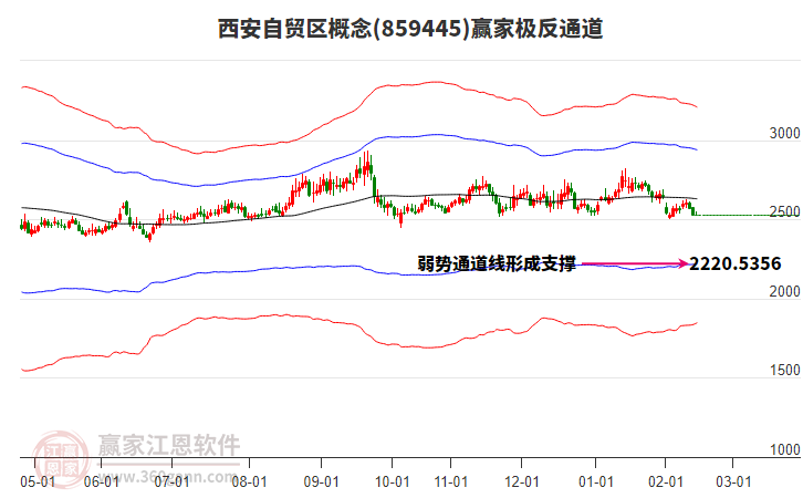 859445西安自貿(mào)區(qū)贏家極反通道工具