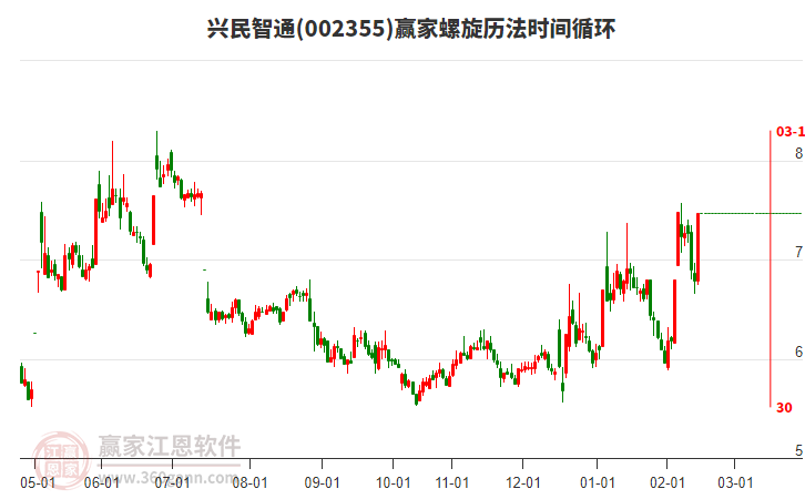 002355興民智通螺旋歷法時間循環(huán)工具