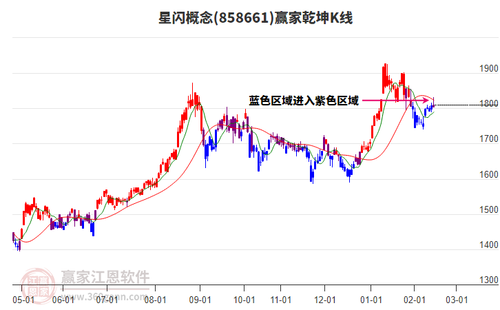 858661星閃贏家乾坤K線工具