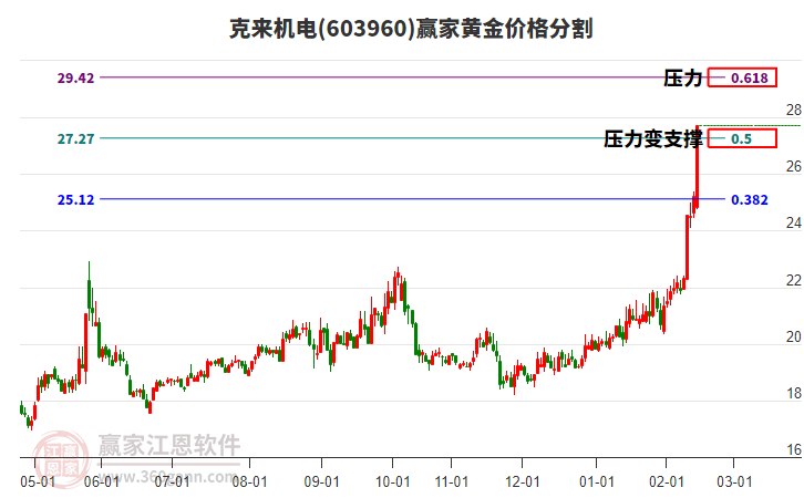 603960克來(lái)機(jī)電黃金價(jià)格分割工具