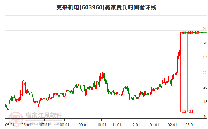 603960克來(lái)機(jī)電費(fèi)氏時(shí)間循環(huán)線(xiàn)工具