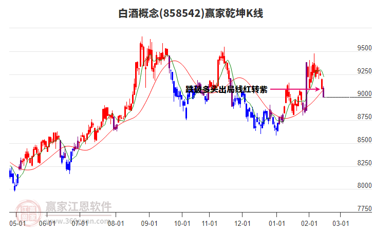 858542白酒贏家乾坤K線工具 858542白酒贏家乾坤K線工具