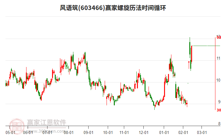 603466風語筑螺旋歷法時間循環(huán)工具