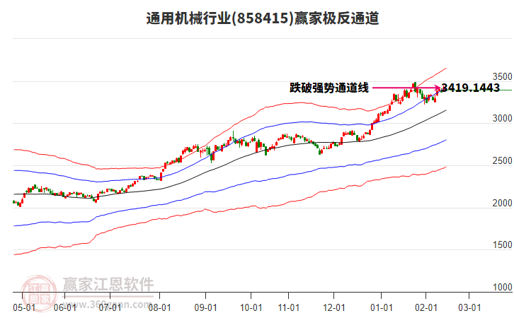 858415通用機(jī)械贏家極反通道工具