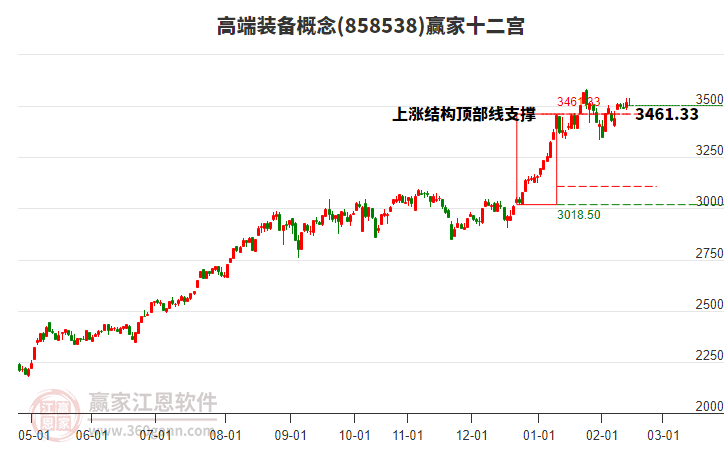 858538高端裝備贏家十二宮工具