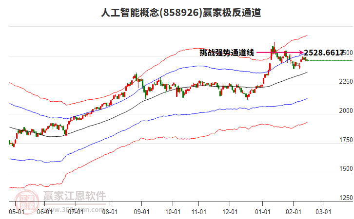 858926人工智能赢家极反通道工具 858926人工智能赢家极反通道工具