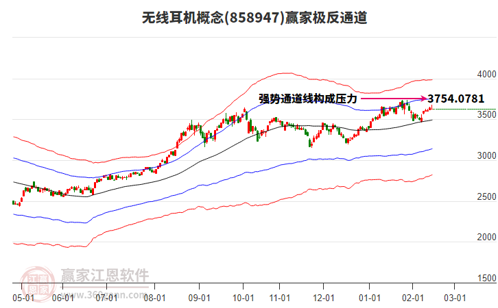 858947無(wú)線耳機(jī)贏家極反通道工具