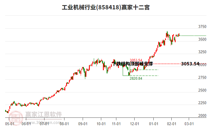 858418工業(yè)機(jī)械贏家十二宮工具