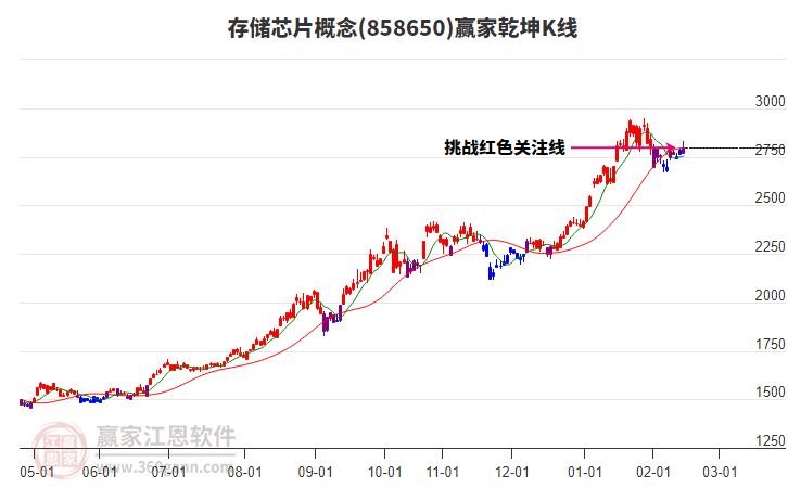 858650存儲芯片贏家乾坤K線工具 858650存儲芯片贏家乾坤K線工具
