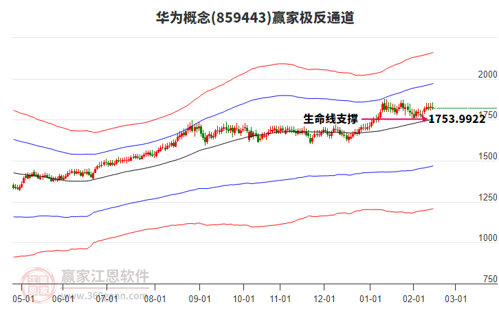 859443華為贏家極反通道工具 859443華為贏家極反通道工具