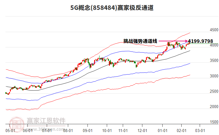 8584845G贏家極反通道工具