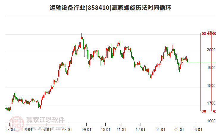 運輸設備行業(yè)螺旋歷法時間循環(huán)工具