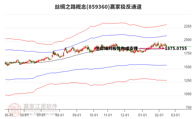 859360絲綢之路贏家極反通道工具