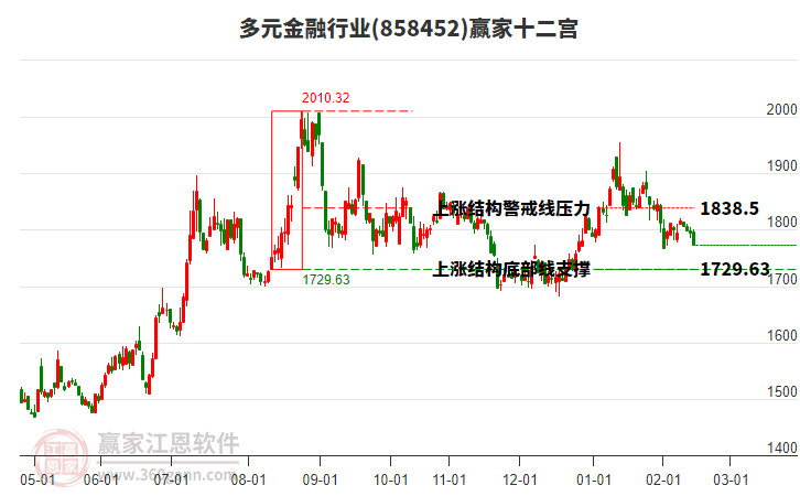 858452多元金融贏家十二宮工具 858452多元金融贏家十二宮工具