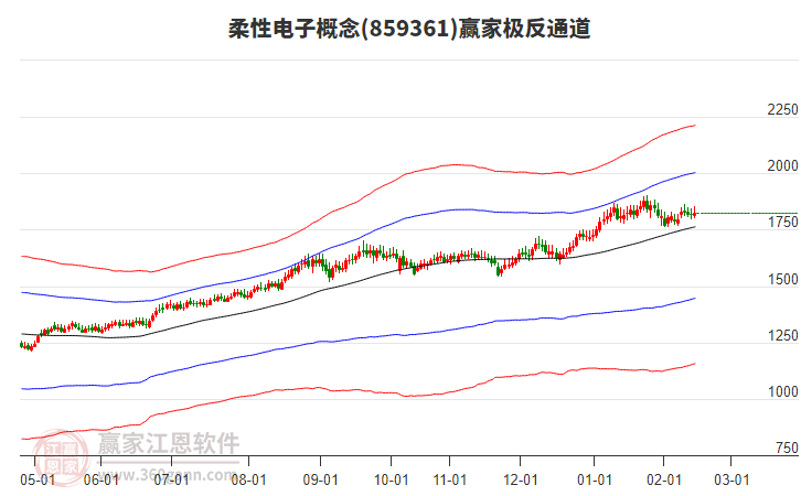 859361柔性電子贏家極反通道工具 859361柔性電子贏家極反通道工具