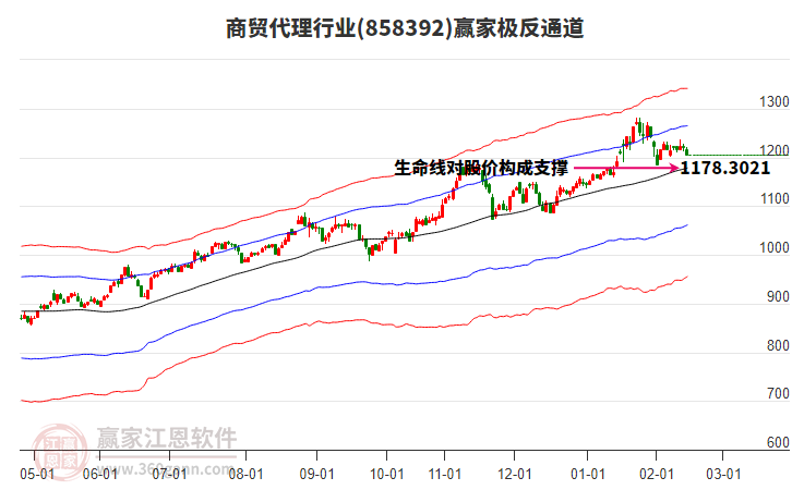 858392商貿(mào)代理贏家極反通道工具