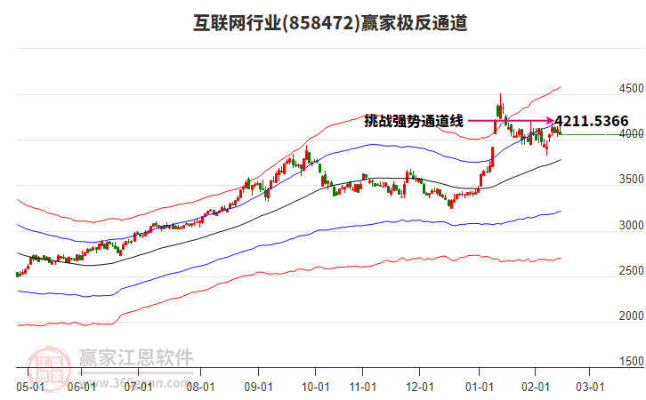 858472互聯(lián)網(wǎng)贏家極反通道工具 858472互聯(lián)網(wǎng)贏家極反通道工具