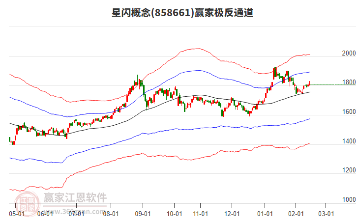 858661星閃贏家極反通道工具 858661星閃贏家極反通道工具