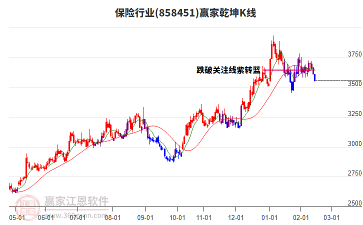 858451保險(xiǎn)贏家乾坤K線工具 858451保險(xiǎn)贏家乾坤K線工具