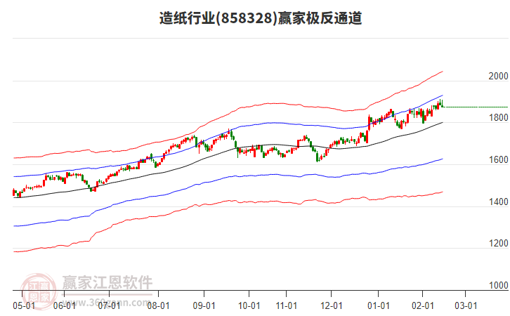 858328造紙贏家極反通道工具 858328造紙贏家極反通道工具